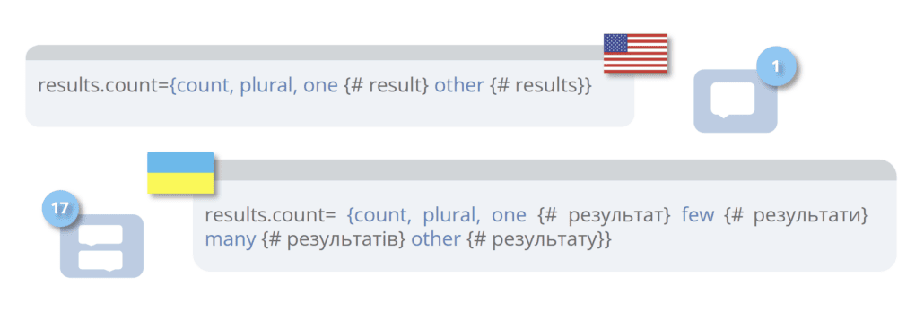 Software Localization best practices for pluralisation 