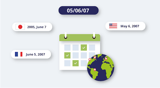 Date and Time formats in different countries