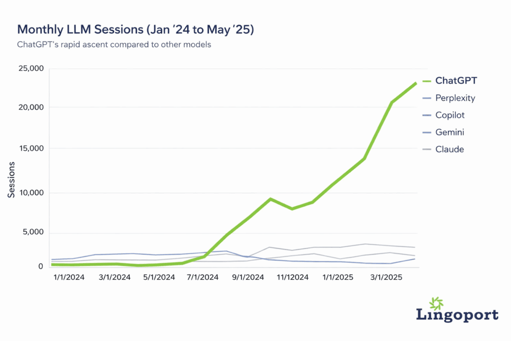 Localization Trends - SEO vs ChatGPT